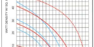 Mica Insulated Strip Heater