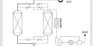 Blower Reactivated Air Dryer