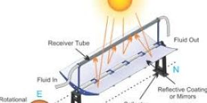 Solar Parabolic Concentrator