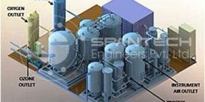 INTEGRATED GAS GENERATION SYSTEMS