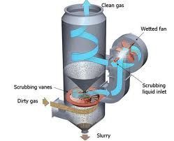 Air Pollution Control Scrubbers