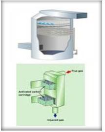 Gas Purification & Process Stream Treatment