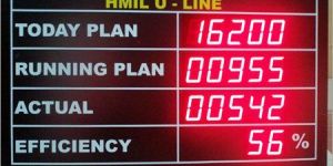 Production Display Boards