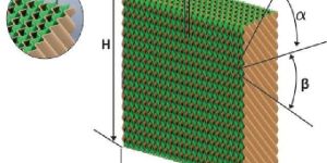Evaporative Cooling Pads