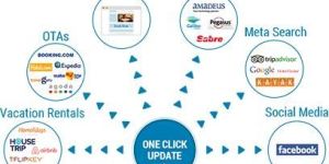 Hotel Management Softwares