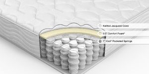 Pocketed Spring Mattress