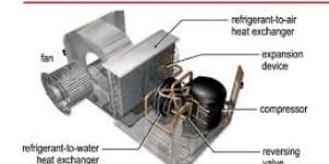 Water Source Heat Pumps