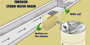 Stormwater Drain Designing Services