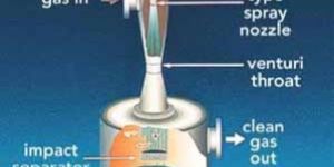 Venturi Scrubber