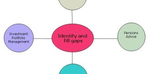 Financial & Tax Advice Services