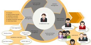 Event Management Service