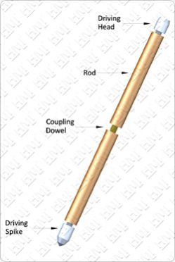 Solid Copper Earth Rod