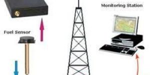 Fuel Monitoring Systems