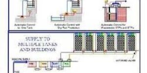 Water Management Systems