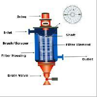Self Cleaning Filter