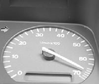 RPM Indicators