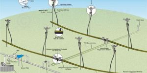 Rainport Sprinkler Systems