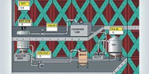Falcon-Smart Process Recorder