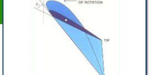 Energy Efficient Axial Flow Fans