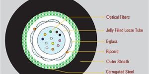 Armored Fiber Optic Cable