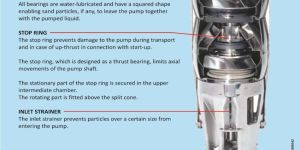 Submersible Pump Motor