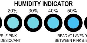 Humidity Indicator Cards