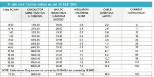Single Core Flexible Cables