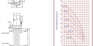 Single Stage Cooling Pumps