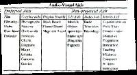 Educational Visual Aids