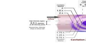 NanO-Cavitation