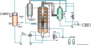 Physical Refining & Deodoriser