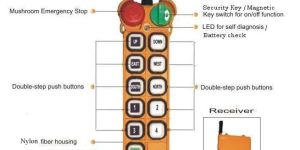 Radio Remote Control