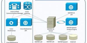 Mister Speech Analytics