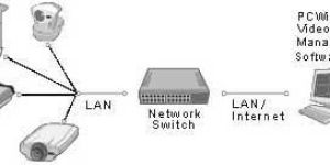 Video Surveillance Security System