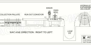 Cut To Length For Galvanised Corrugated Roofing Sheet