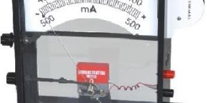 Demonstration Meter