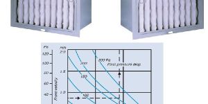 Microvee Filters