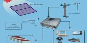 Solar Power Generator