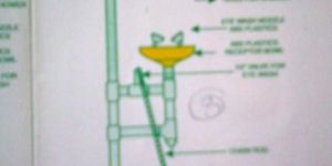 Industrial Safety Products