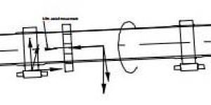 Kiln Balancing Services