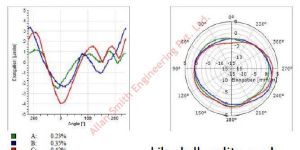 kiln shell ovality measurement analysis service