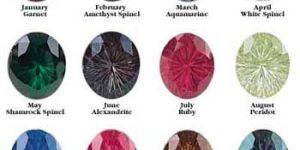 Semiprecious Gemstones