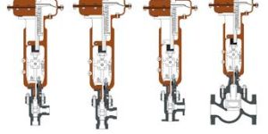 Control Valve Series 400