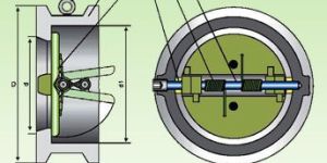 600 LB Wafer Cast Steel Check Valve