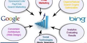 Internet Marketing Service