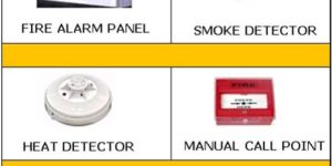 Fire Alarm System