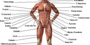 Acupressure Treatment