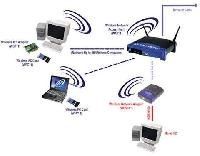 Secure Wireless Network Equipment