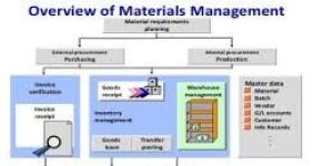 Material Management System