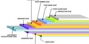 Aluminium Composite Panels